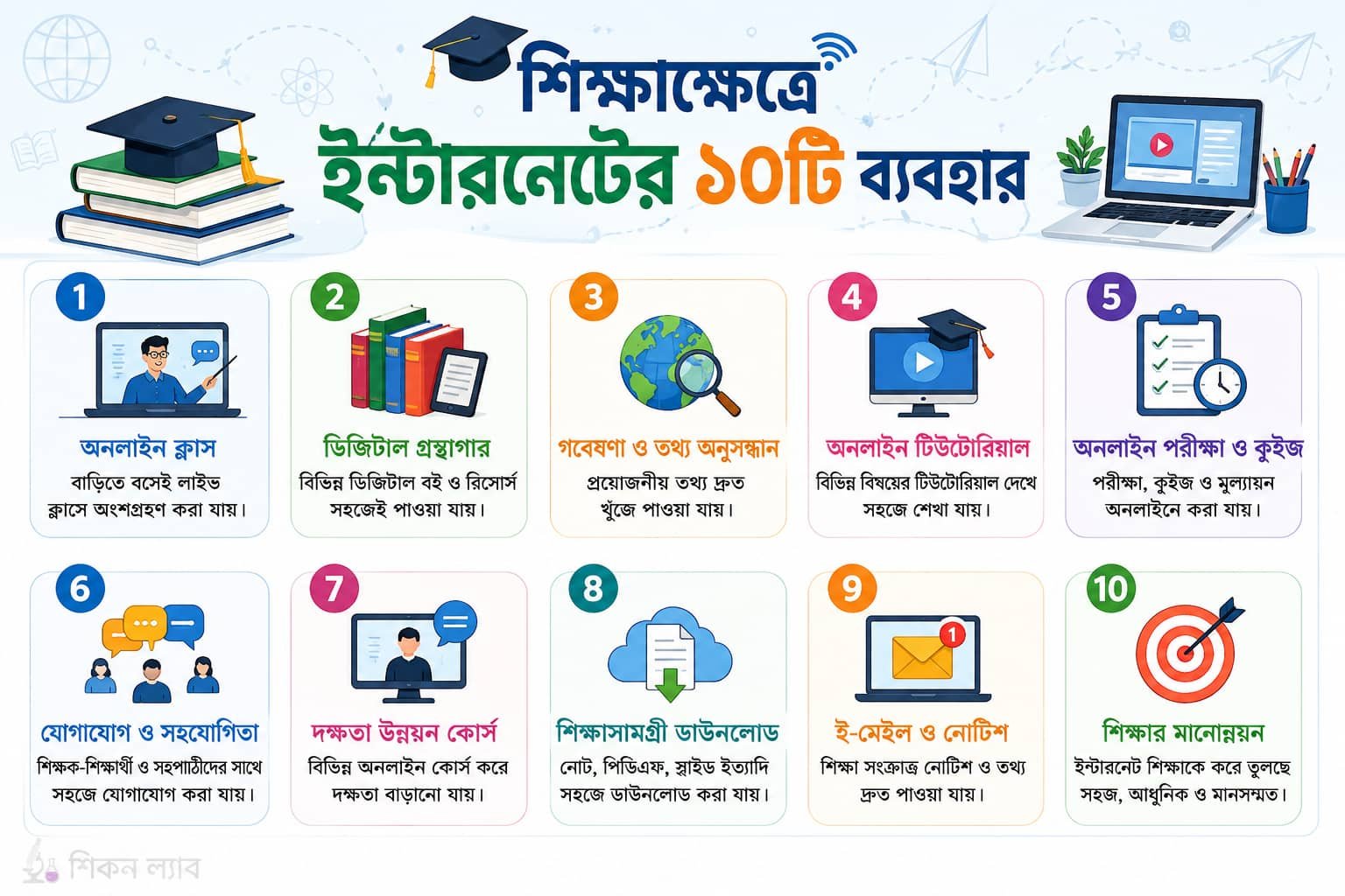 শিক্ষায় ইন্টারনেটের দৈনন্দিন ১০টি ব্যবহার (ইনফোগ্রাফিক)