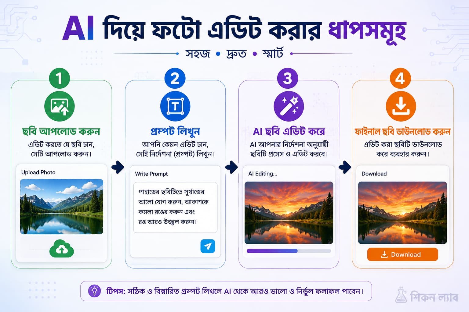 AI ফটো এডিটিং ধাপ ইনফোগ্রাফিক