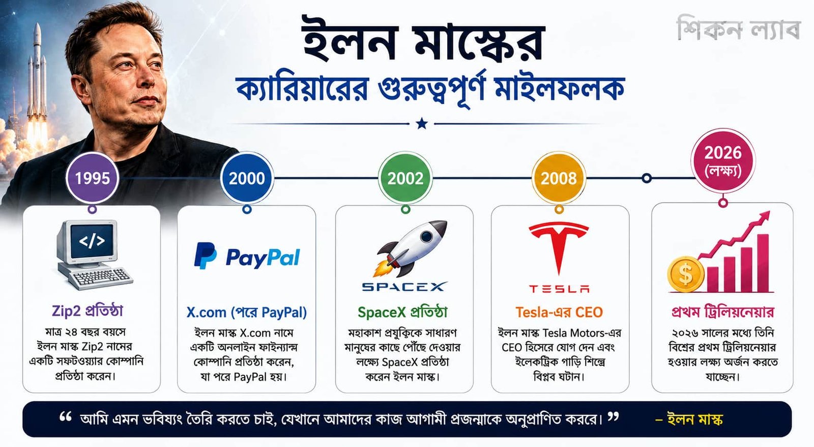 সফলতা পেতে ইলন মাস্ক যে কর্মনীতি মেনে চলেন তার কিছু কথা।