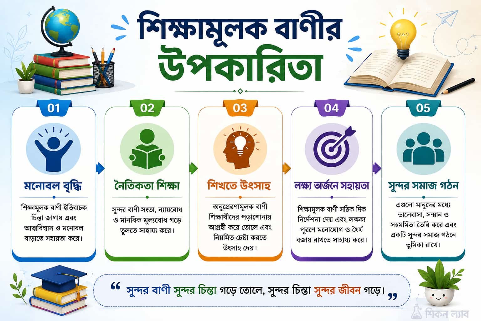 শিক্ষামূলক বাণীর সুবিধাগুলির ইনফোগ্রাফিক