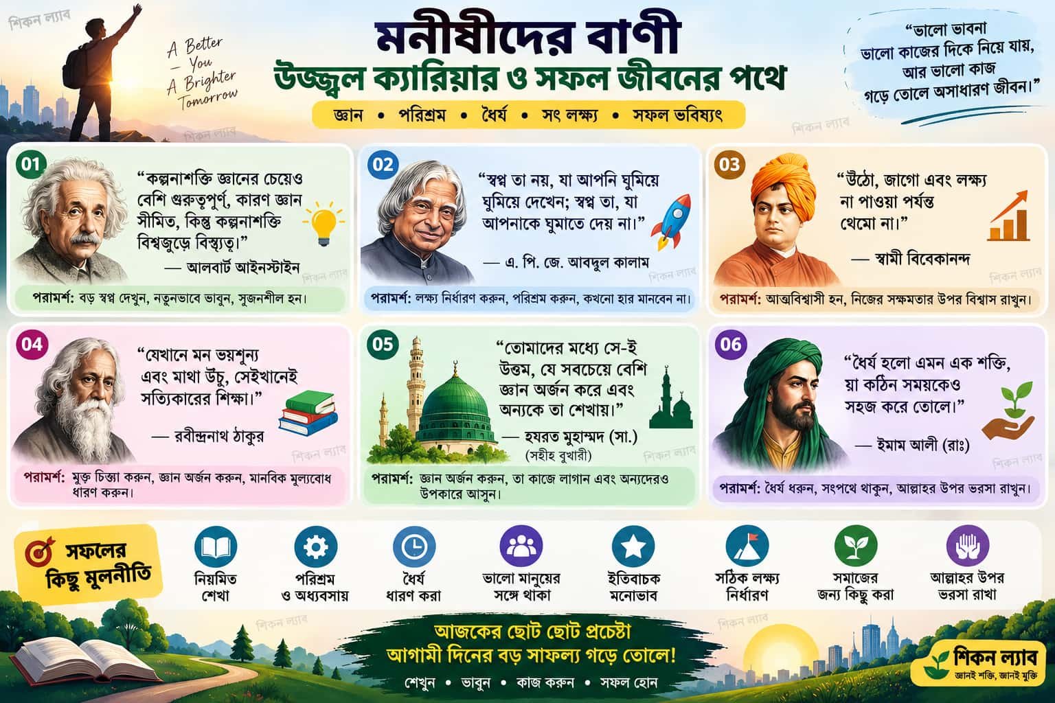 বিখ্যাত মনীষী ও ইসলামি চিন্তাবিদের শিক্ষামূলক বাণী নিয়ে ইনফোগ্রাফিক (শিক্ষা ও অনুপ্রেরণা ব্যাখ্যা করছে)।