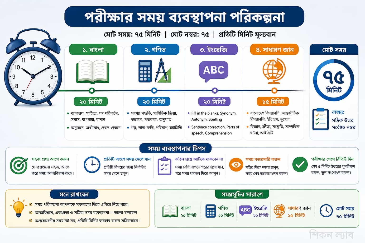 প্রাথমিক শিক্ষক নিয়োগ পরীক্ষা গাইডলাইন