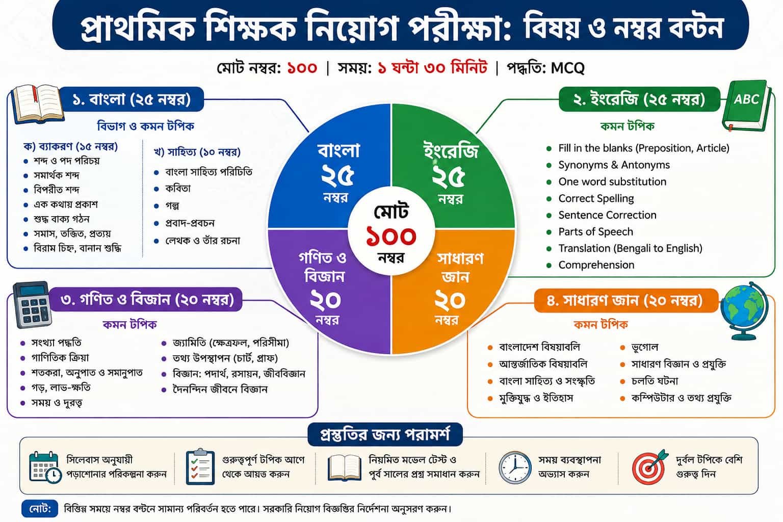 প্রাথমিক শিক্ষক নিয়োগ পরীক্ষা গাইডলাইন