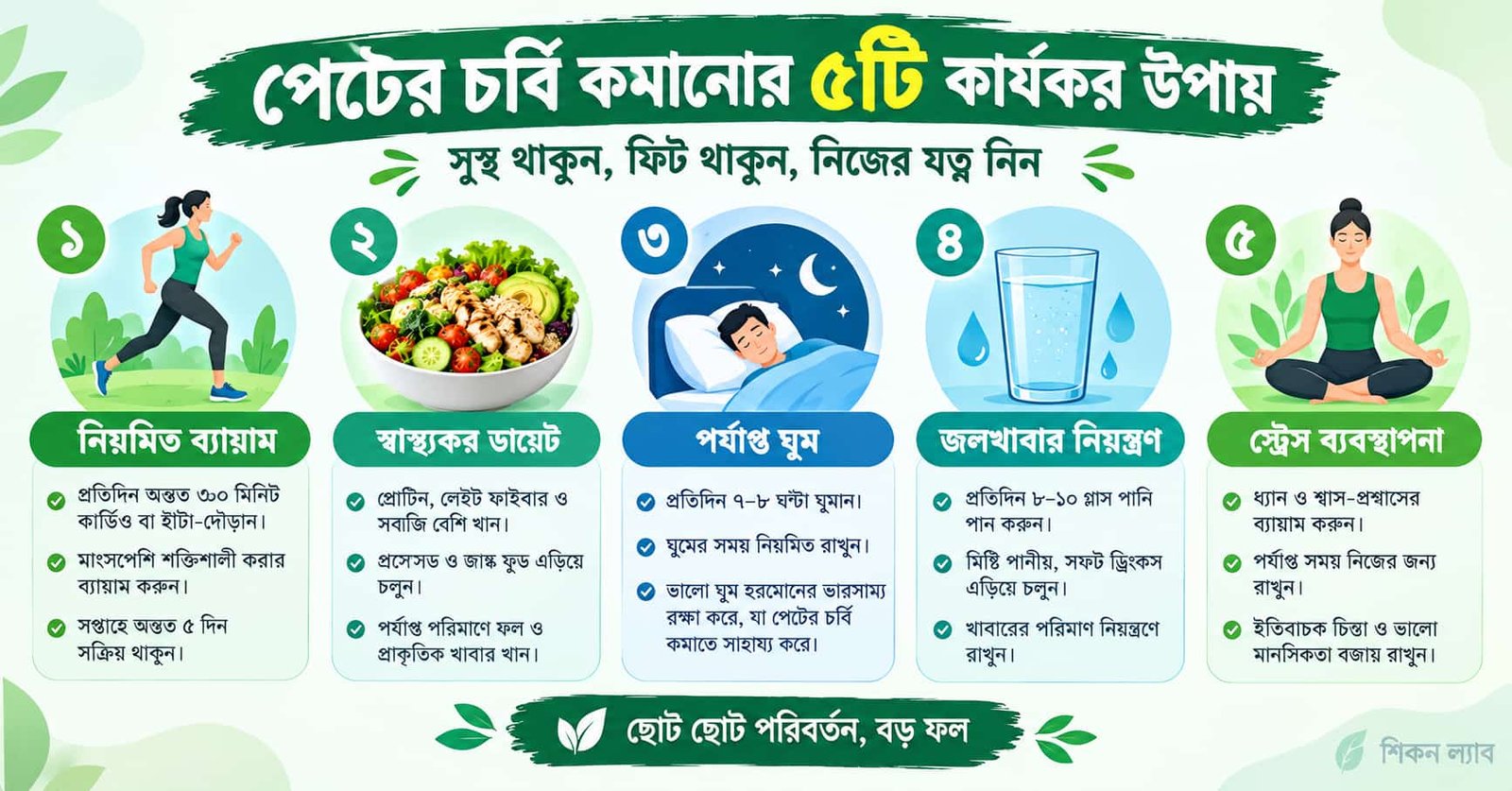 পেটের চর্বি কমানোর ৫টি কার্যকর উপায়ের ইনফোগ্রাফিক