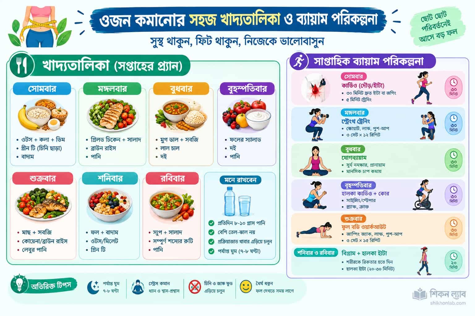 স্বাস্থ্যসম্মত ভাবে ওজন কমানোর উপায় ও সুষম খাদ্যের তালিকা
